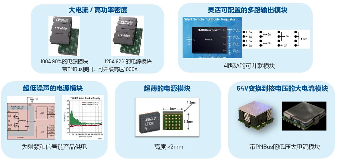 取舍之道貴在權衡，ADI兩大高性能電源技術詮釋如何破局多維度性能挑戰(zhàn)