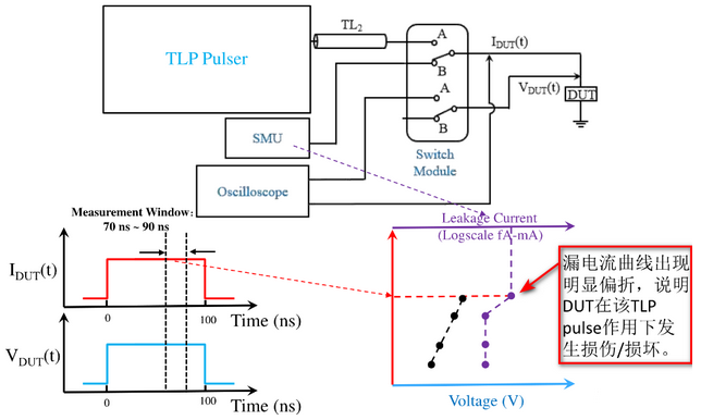 【測(cè)試解讀】ESD保護(hù)設(shè)計(jì)中的傳輸線脈沖TLP，怎么測(cè)？