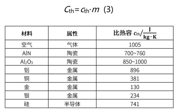 功率器件熱設(shè)計(jì)基礎(chǔ)（五）——功率半導(dǎo)體熱容