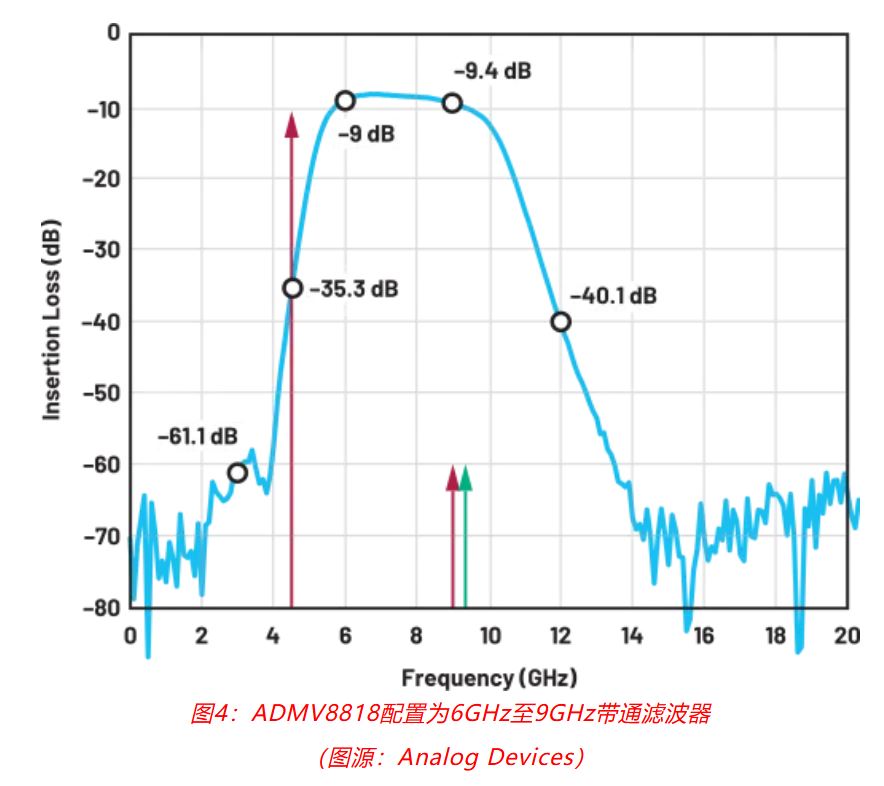 射頻開發(fā)挑戰(zhàn)重重？ADI一站式方案助你輕松應(yīng)對(duì)！