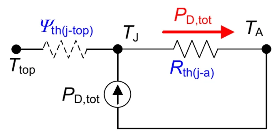 功率器件熱設計基礎（十三）——使用熱系數(shù)Ψth(j－top)獲取結溫信息