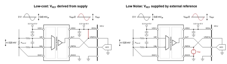 借助隔離式電壓檢測(cè)，實(shí)現(xiàn)功率轉(zhuǎn)換與電機(jī)控制效率飛躍