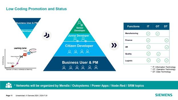 借力 Mendix 低代碼，加速博世汽車電子數(shù)字化轉型