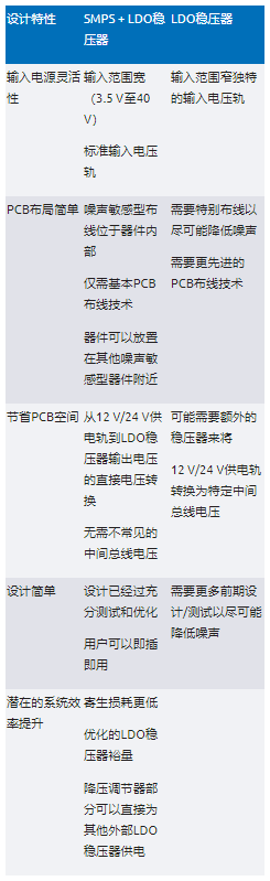 高效與靜音兼得：新一代開(kāi)關(guān)電源如何替代LDO？