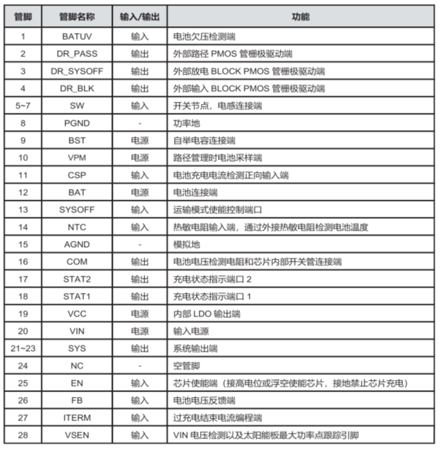 CS5350/CS5328 太陽能板供電鉛酸蓄電池、磷酸鐵鋰電池、鋰電池充電管理IC系列