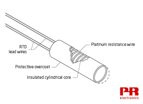 RTD 基礎(chǔ)知識——電阻溫度檢測器簡介