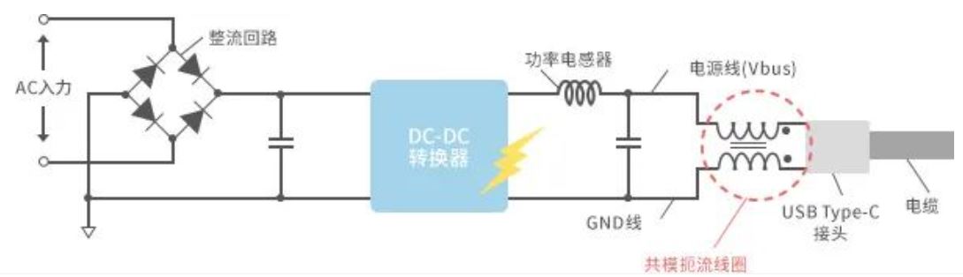 如何應(yīng)對(duì)USB大功率充電器DC-DC轉(zhuǎn)換器的開(kāi)關(guān)噪聲？