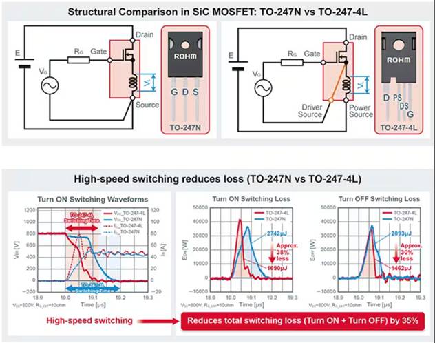 如何在大功率應(yīng)用中減少損耗、提高能效并擴大溫度范圍
