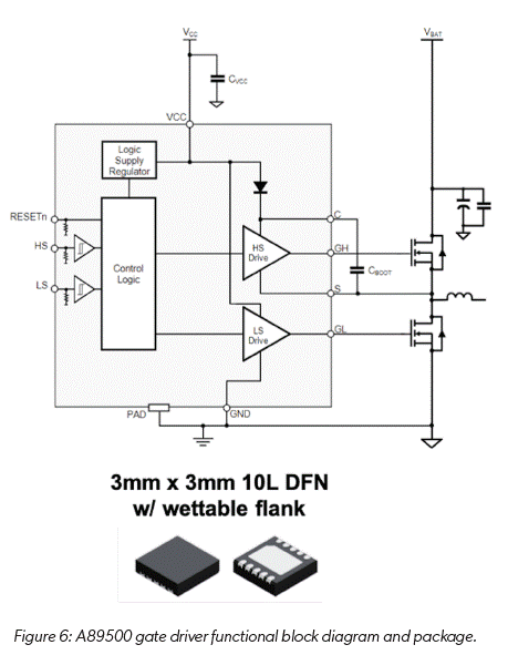 技術(shù)洞察：12V 和 48V 系統(tǒng)的通用驅(qū)動平臺簡化電動汽車啟動發(fā)電機設(shè)計