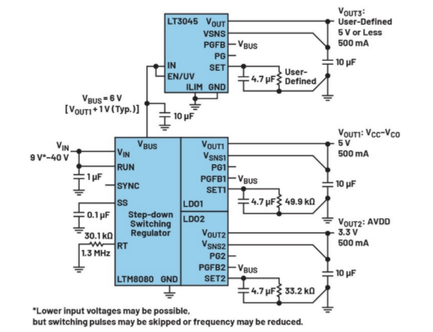 高效與靜音兼得：新一代開(kāi)關(guān)電源如何替代LDO？
