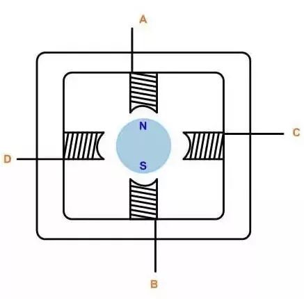 BLDC電機(jī)控制一文幫你總結(jié)好