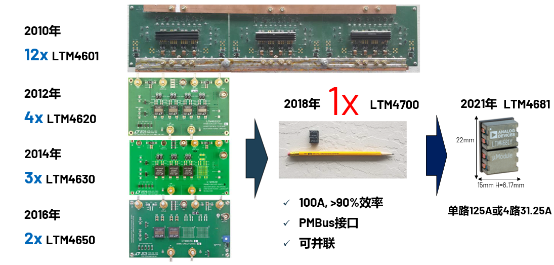 取舍之道貴在權衡，ADI兩大高性能電源技術詮釋如何破局多維度性能挑戰(zhàn)