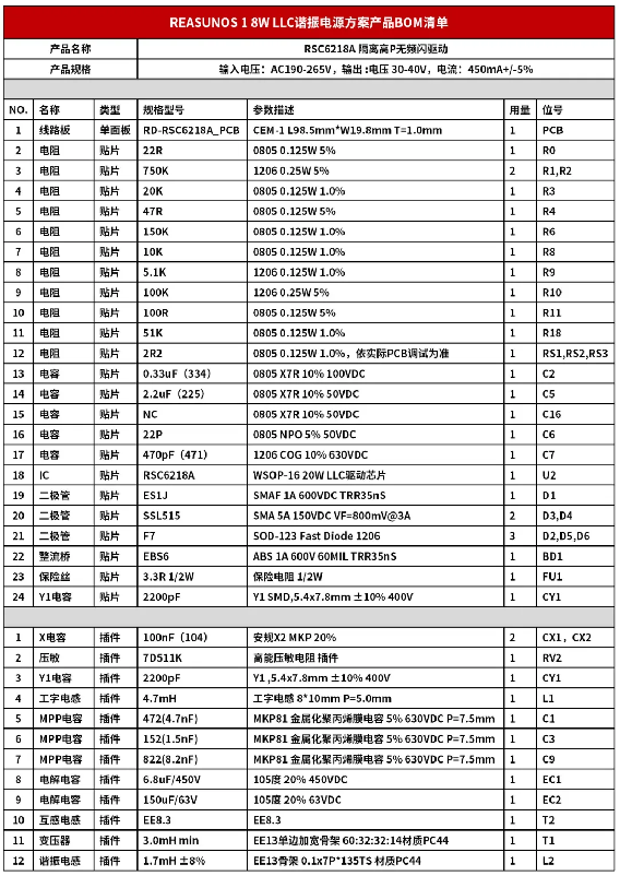 RSC6218A LLC諧振電源案例分享