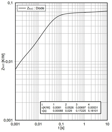 功率器件熱設(shè)計基礎(chǔ)（八）——利用瞬態(tài)熱阻計算二極管浪涌電流
