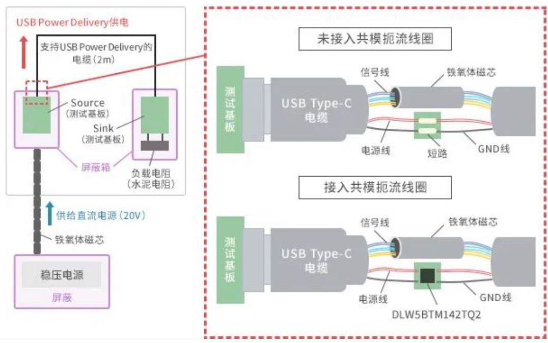 如何應(yīng)對(duì)USB大功率充電器DC-DC轉(zhuǎn)換器的開(kāi)關(guān)噪聲？