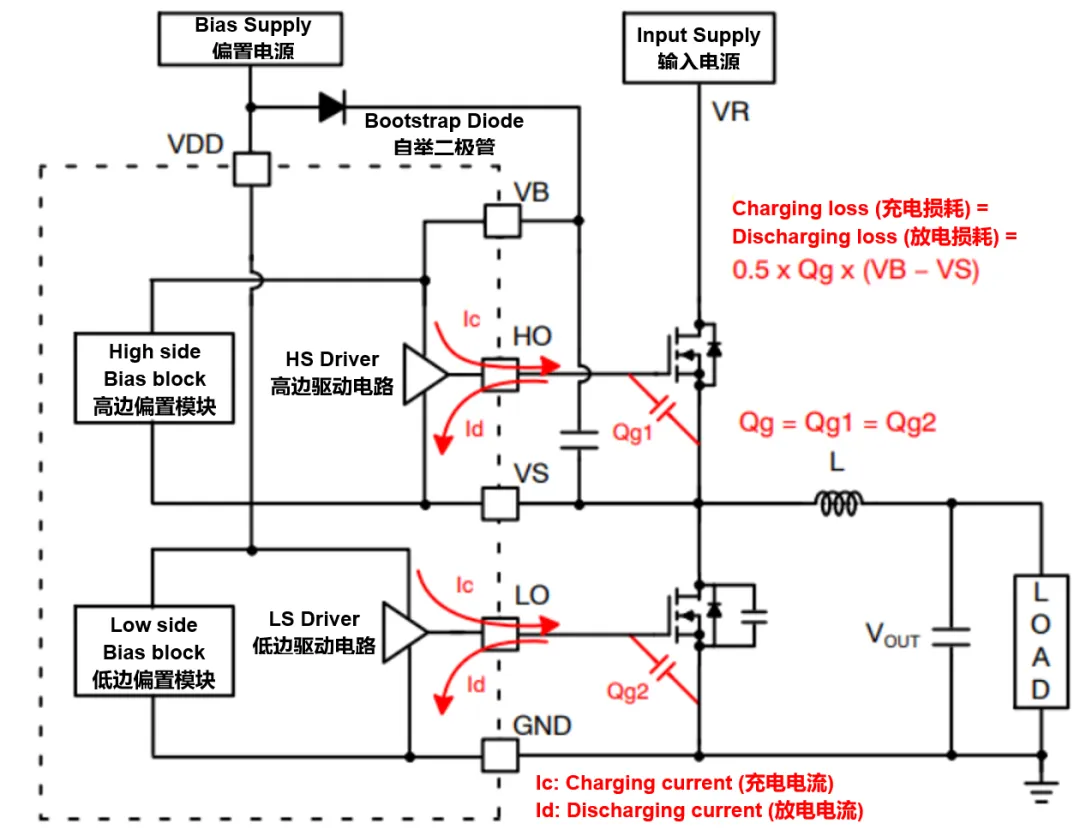 高壓柵極驅(qū)動(dòng)器的功率耗散和散熱分析，一文get√