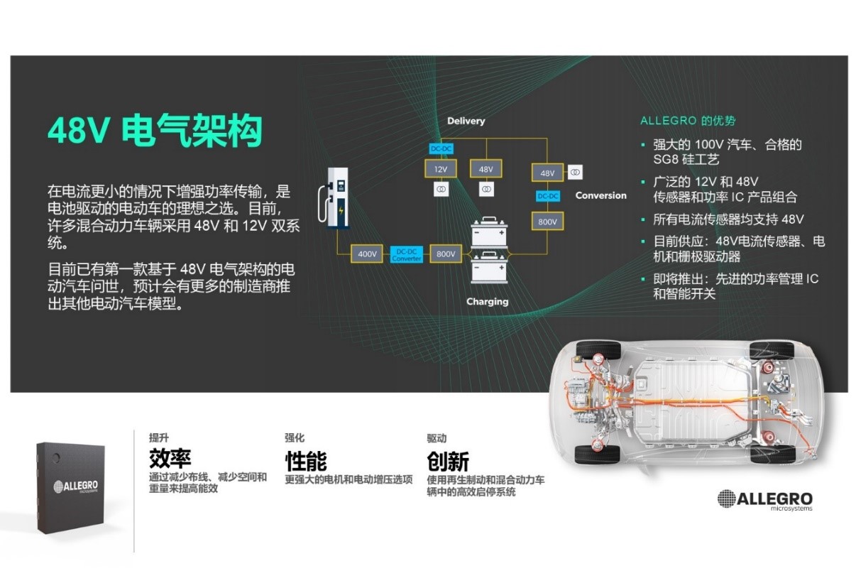 技術(shù)洞察：12V 和 48V 系統(tǒng)的通用驅(qū)動平臺簡化電動汽車啟動發(fā)電機設(shè)計