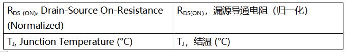 SiC MOSFET技術(shù)賦能AI數(shù)據(jù)中心，實(shí)現(xiàn)電源轉(zhuǎn)換能效質(zhì)的飛躍