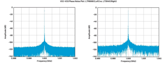 高效與靜音兼得：新一代開(kāi)關(guān)電源如何替代LDO？
