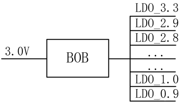 【干貨】強(qiáng)大的4開關(guān)升降壓BOB電源，可升可降、能大能小