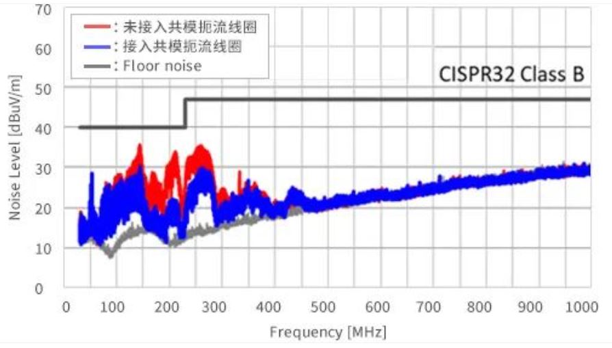 如何應(yīng)對(duì)USB大功率充電器DC-DC轉(zhuǎn)換器的開(kāi)關(guān)噪聲？