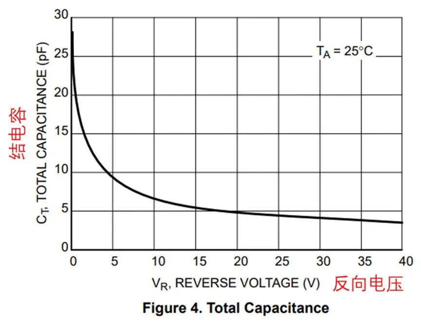 如果不說 你會(huì)特別留意肖特基二極管的這些參數(shù)嗎？