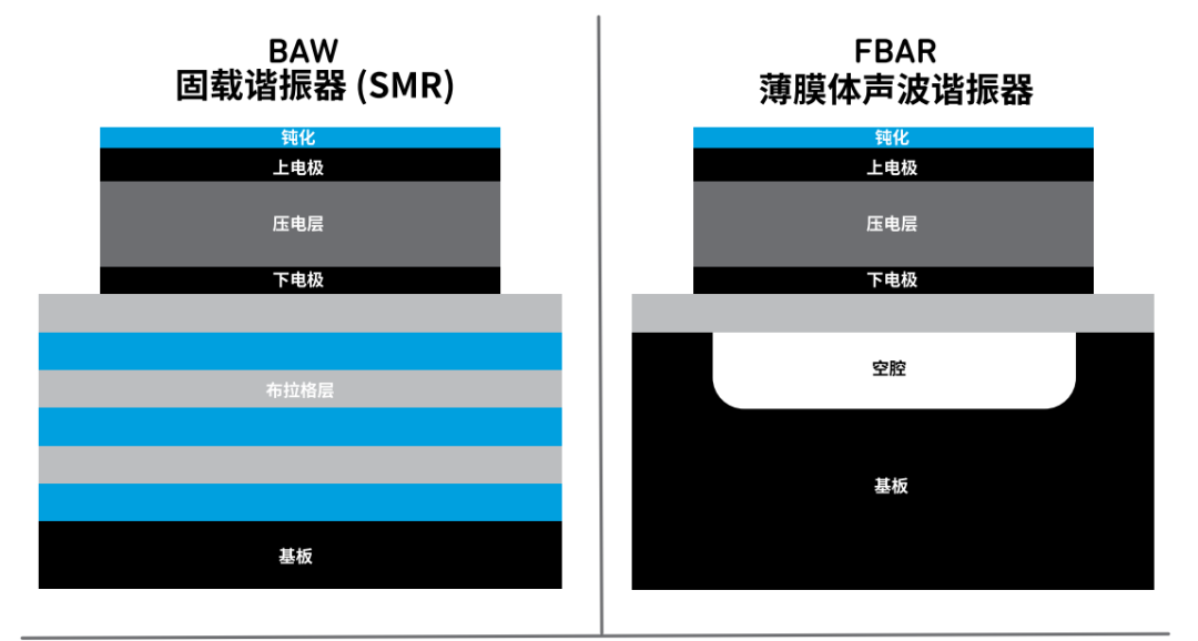 『這個知識不太冷』探索 RF 濾波器技術（上）