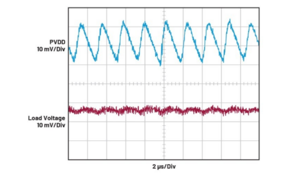 簡單易行的動態(tài)功率控制方法，讓IDAC遠離過熱困擾