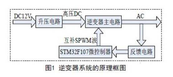 一款基于ARM控制的逆變器電源電路設(shè)計(jì)方案