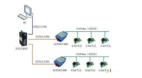 CAN總線是數(shù)字信號，還是模擬信號？