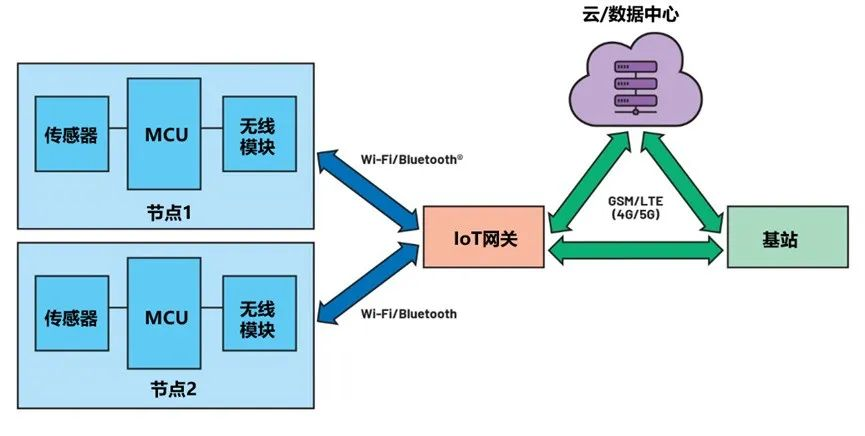 功能模塊  型號  RTC  MAX31342  負載開關(guān)  TPS22916  外部按鈕控制器  MAX16150