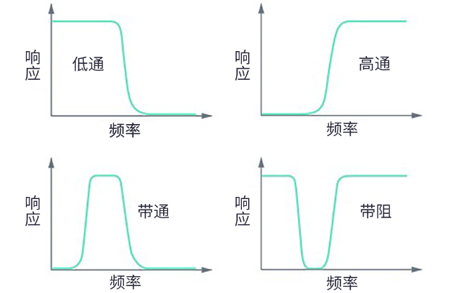 用于5G的射頻濾波器、其制造挑戰(zhàn)和解決方案