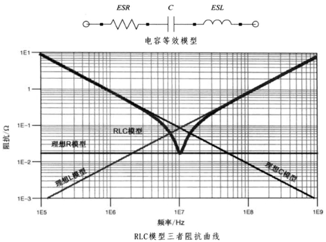 性能逆天的這種電容，你見過嗎？