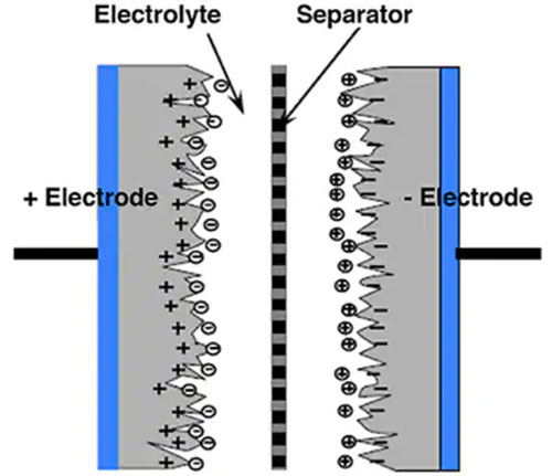 如何使用單個超級電容器作為 5 V 電源的備用電源