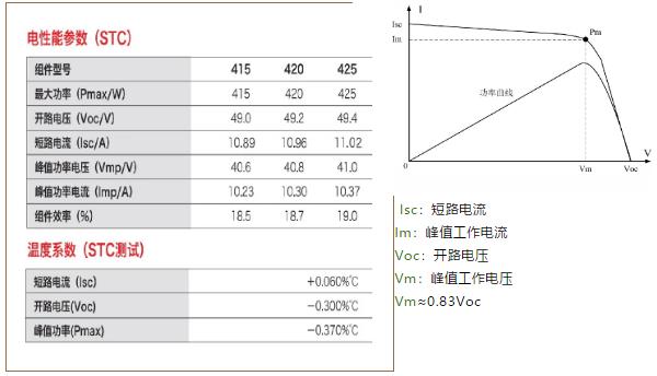 逆變器最佳組串及容配比設(shè)計(jì)