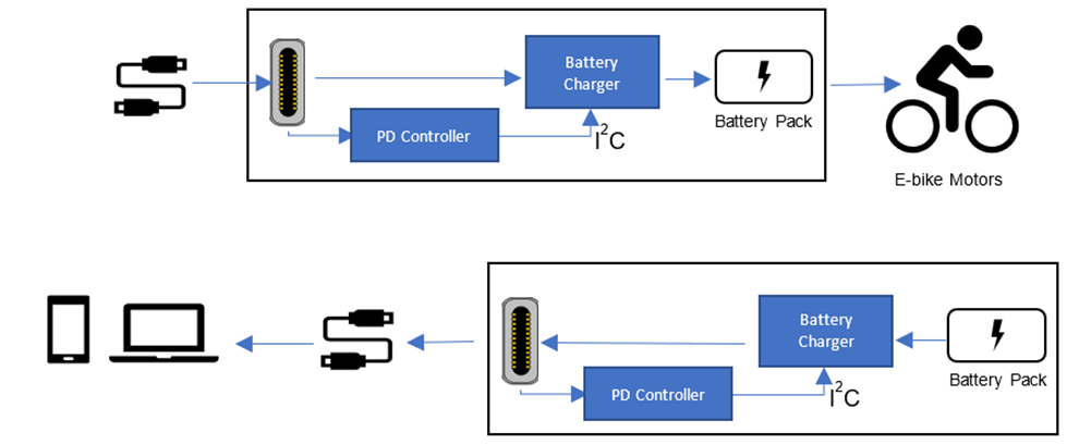 設(shè)計支持寬輸入電壓和電池電壓范圍的應(yīng)用