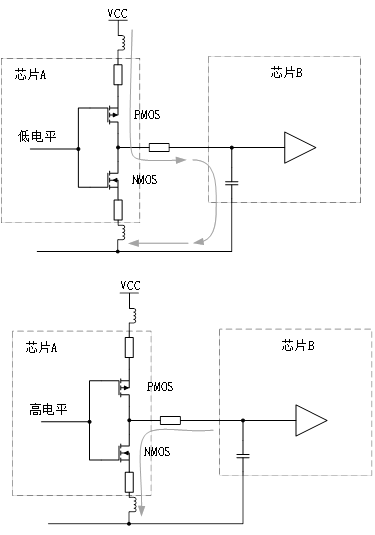 為什么去耦電容要靠近用電器件的電源管腳？