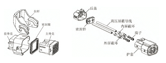 800V架構(gòu)下，給連接器帶來了哪些“改變”？