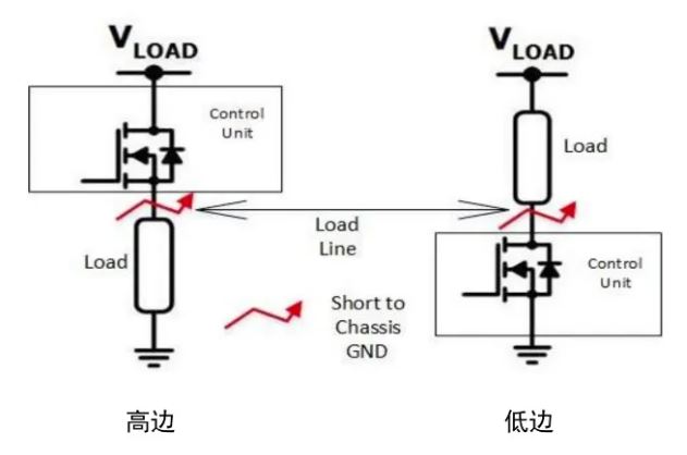 汽車區(qū)域控制器架構(gòu)趨勢下，這三類的典型電路設(shè)計正在改變