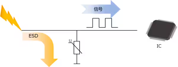 選擇合適的ESD保護(hù)元件有多重要？