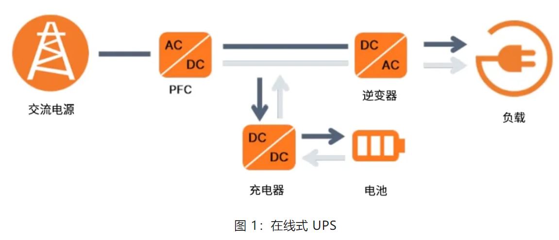 UPS設(shè)計(jì)難？這份避坑指南請(qǐng)收好