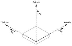 利用IMU增強(qiáng)機(jī)器人定位：實(shí)現(xiàn)精確導(dǎo)航的基礎(chǔ)技術(shù)