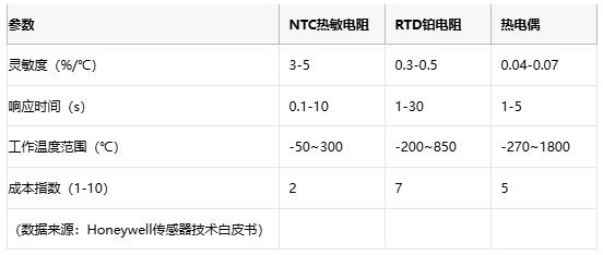 熱敏電阻技術全景解析：原理、應用與供應鏈戰(zhàn)略選擇