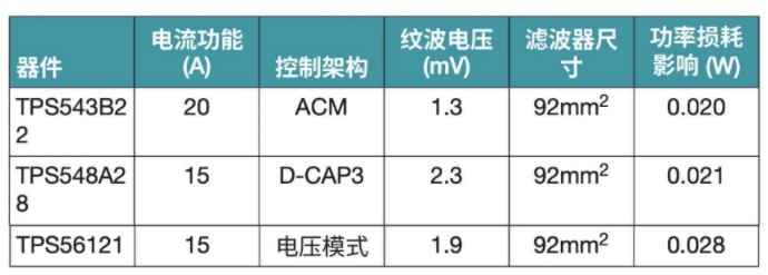 突破電源紋波瓶頸：二級濾波技術(shù)的設(shè)計與應用