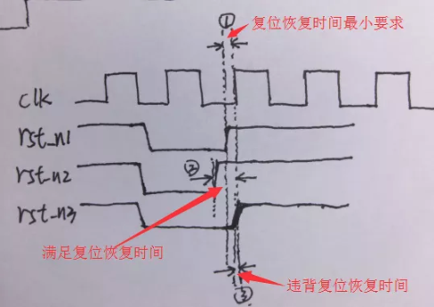 復(fù)位電路很簡(jiǎn)單，但卻有很多門道