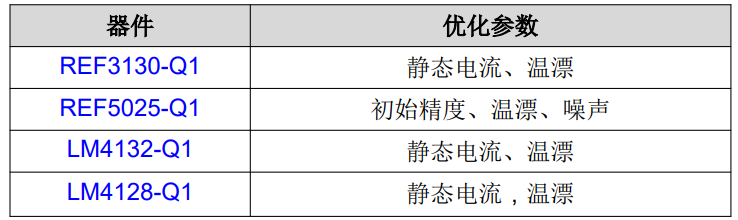 選擇適用于汽車應用的基準電壓