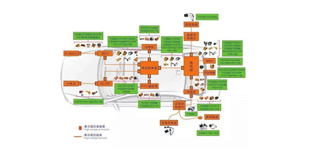 800V架構(gòu)下，給連接器帶來了哪些“改變”？