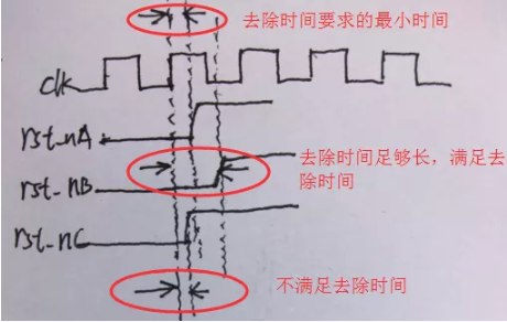 復(fù)位電路很簡(jiǎn)單，但卻有很多門道