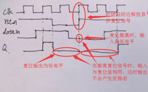 復(fù)位電路很簡(jiǎn)單，但卻有很多門道