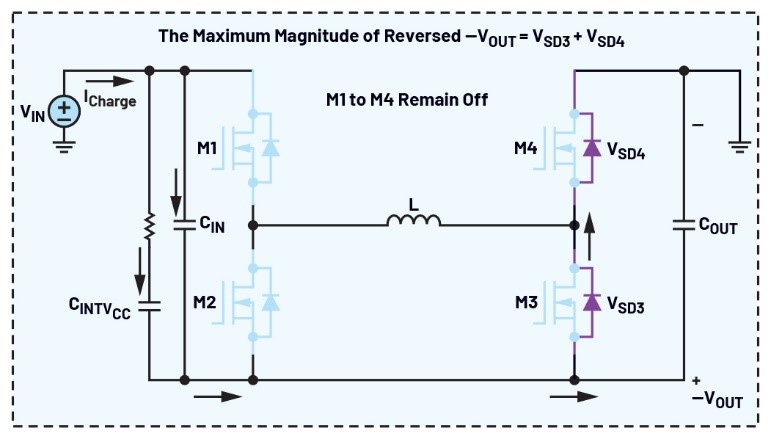 告別拓?fù)渫讌f(xié)！四開關(guān)μModule穩(wěn)壓器在車載電源的實戰(zhàn)演繹
